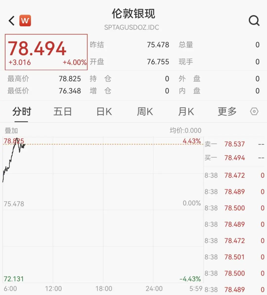 美伊谈判最新消息！黄金白银走高，原油跳水，日本股市直线拉升