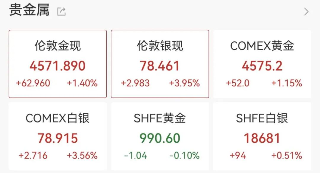 美伊谈判最新消息！黄金白银走高，原油跳水，日本股市直线拉升