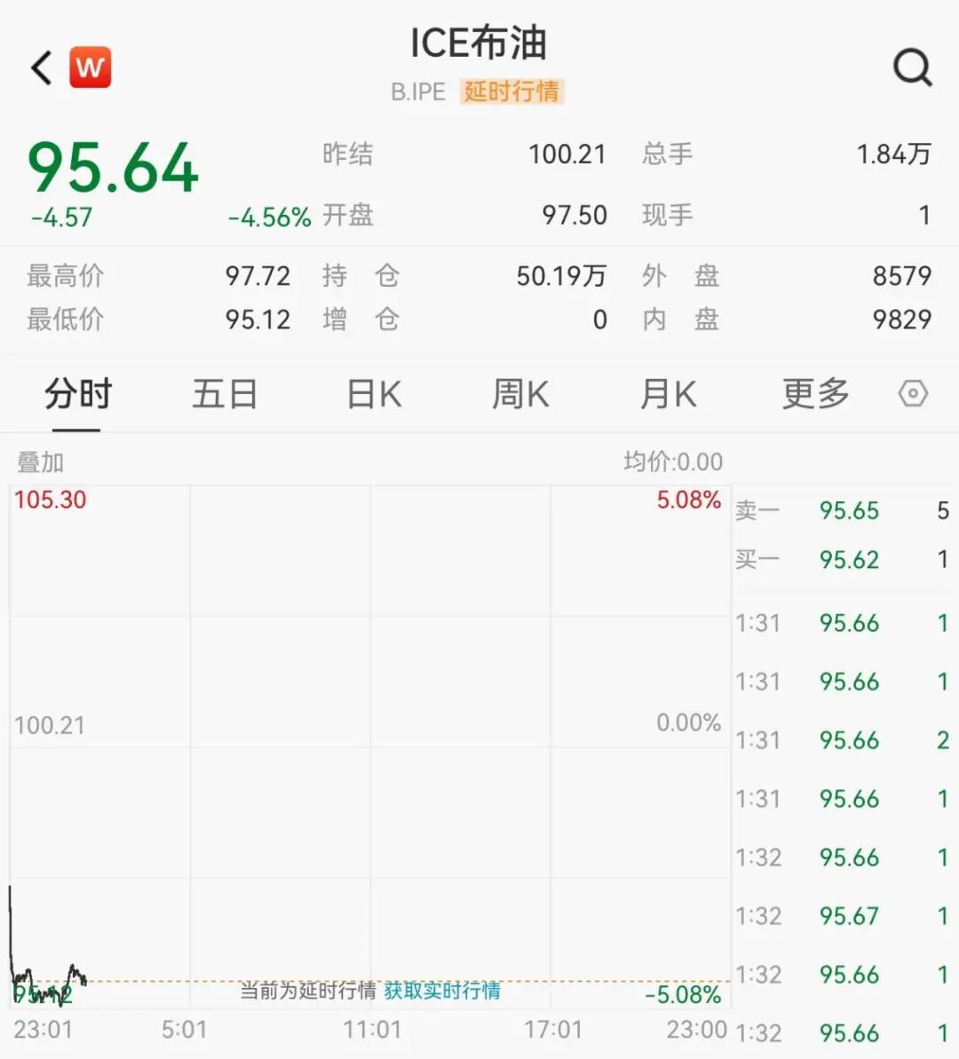 美伊谈判最新消息！黄金白银走高，原油跳水，日本股市直线拉升