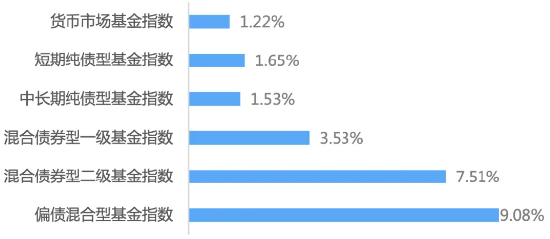 1.32万亿增量，这类产品如何成为震荡市求稳利器？