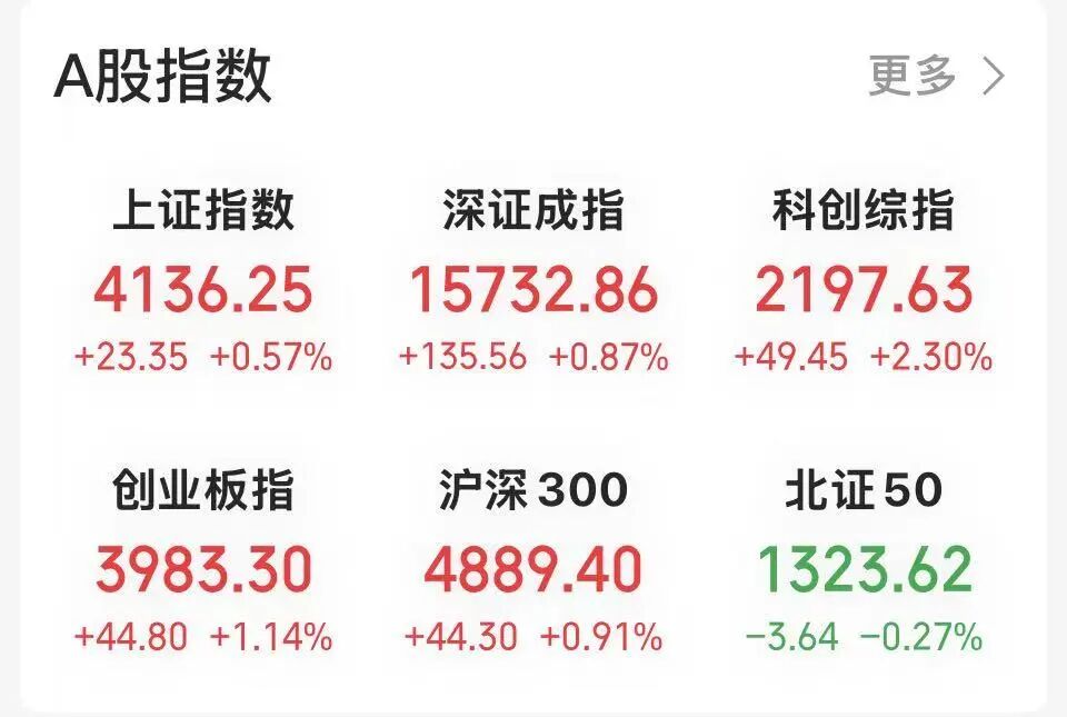 寒武纪市值逼近9000亿元
