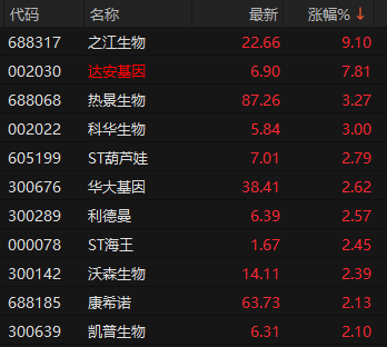 寒武纪市值逼近9000亿元