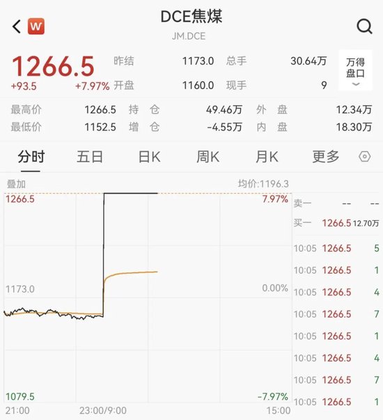 605111,一分钟涨停!