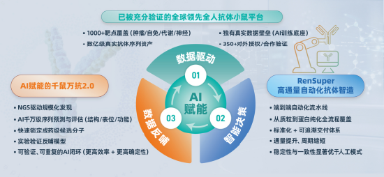 AI赋能现货级抗体库+自动化智造闭环:RenSuper Workstation加速百奥赛图迈向“全球新药发源地”