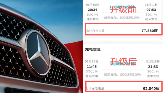“一次安全升级，续航少了100公里！” 奔驰被指以召回之名锁电，数百车主准备联名起诉