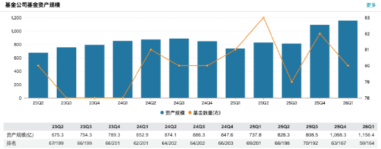时隔十年重返千亿，净利却跌至0.71亿，申万菱信换帅邱春杨，能走出盈利泥潭吗？