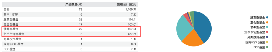 时隔十年重返千亿，净利却跌至0.71亿，申万菱信换帅邱春杨，能走出盈利泥潭吗？