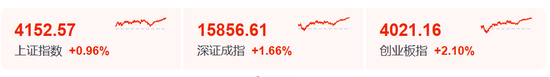 华为出手!688347,涨停
