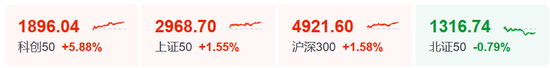 华为出手!688347,涨停