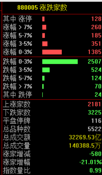 华为出手!688347,涨停