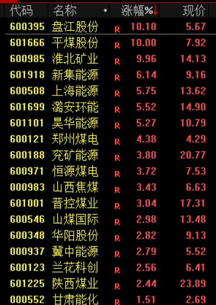 华为出手!688347,涨停