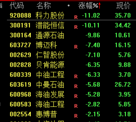 华为出手!688347,涨停