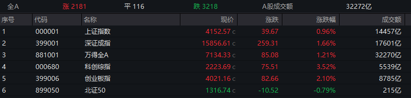 A股,两大板块掀涨停潮!688347、688981,双双新高