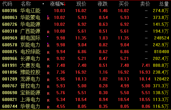A股,两大板块掀涨停潮!688347、688981,双双新高
