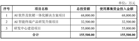 思必驰重启IPO:年营收6.9亿,拟募资15.6亿 估值64亿 阿里加持