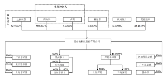 思必驰重启IPO:年营收6.9亿,拟募资15.6亿 估值64亿 阿里加持