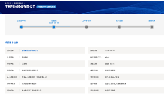 会跳舞的宇树科技儿童节过会！募资 42.02 亿！