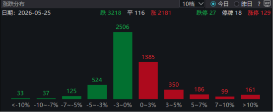 ETF日报:军工板块凭借其强计划性与高国产替代确定性,持续获得长线资金增持,关注军工ETF