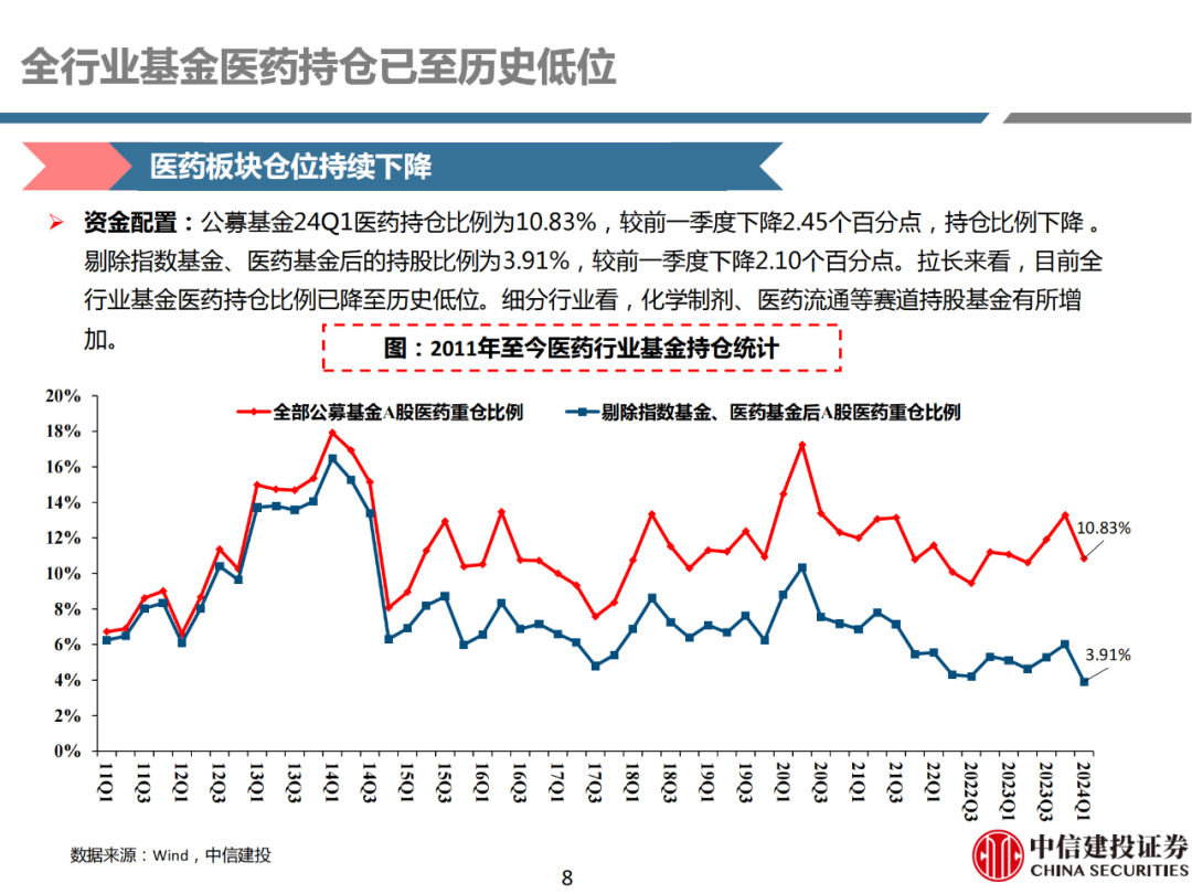 【报告】医药行业观点:积极布局,春种秋收