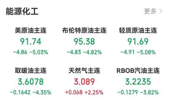 霍尔木兹海峡将分阶段开放,国际油价大幅跳水