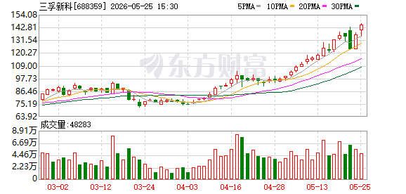 三孚新科：2025年下半年起，公司高端片式VCP电镀设备在手订单逐步增加