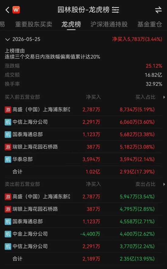 “秒涨停”“秒炸板”！存储概念大牛股，量化多空激战
