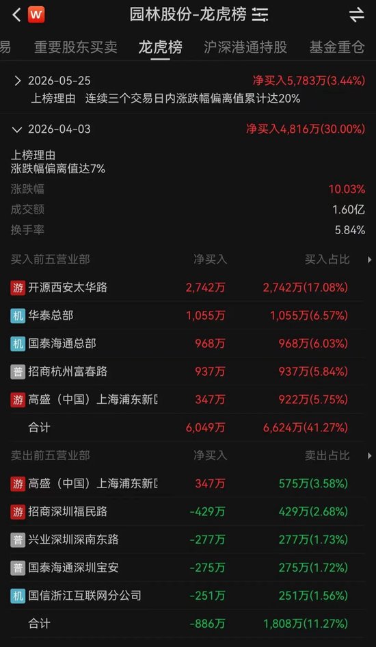 “秒涨停”“秒炸板”！存储概念大牛股，量化多空激战
