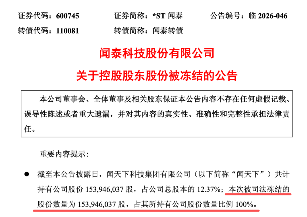 *ST闻泰:控股股东1.54亿股被司法冻结