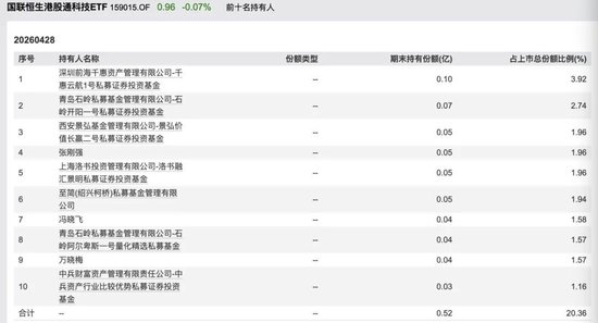 包场、套利、加仓科技……私募巨头扎堆涌入ETF为哪般？