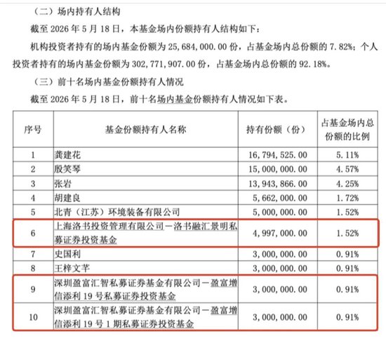 包场、套利、加仓科技……私募巨头扎堆涌入ETF为哪般？