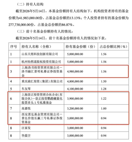包场、套利、加仓科技……私募巨头扎堆涌入ETF为哪般？