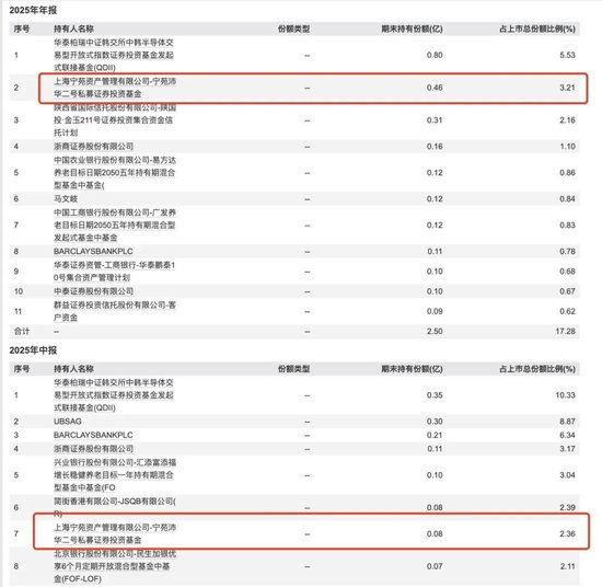包场、套利、加仓科技……私募巨头扎堆涌入ETF为哪般？