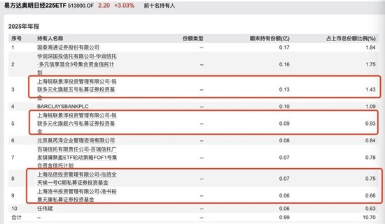 包场、套利、加仓科技……私募巨头扎堆涌入ETF为哪般？