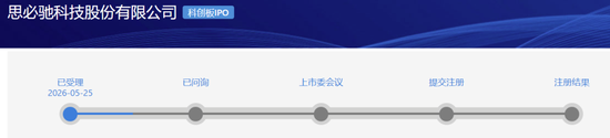 3年前科创板IPO被否决，再报科创板IPO获受理！