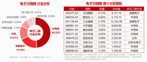 单日狂揽5353万元!华宝基金电子ETF(515260)暴涨5.35%,放量突破上市高点!机构:半导体或开启新一轮涨价