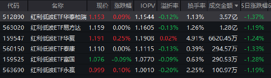 央行加码净投放!红利低波ETF华泰柏瑞(512890)逆势吸金6.9亿!财信证券:8月下旬或迎做多窗口
