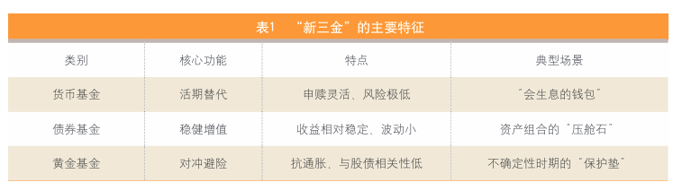 年轻人爱上“新三金”