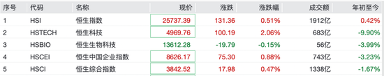 000506,逆市拉涨停!半导体板块回调,有色、券商股逆市上涨
