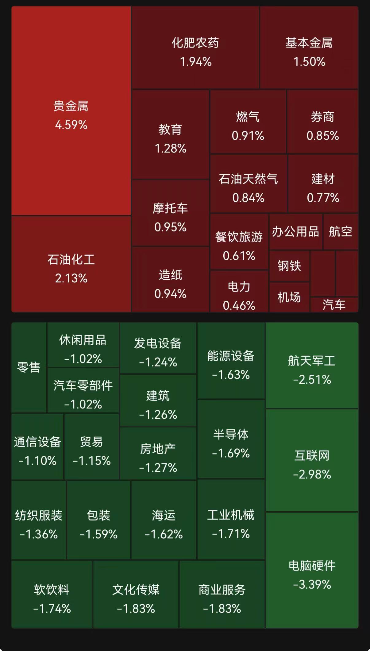 晕了晕了!狂抛150亿元,这路资金正在大幅卖出火爆的半导体芯片