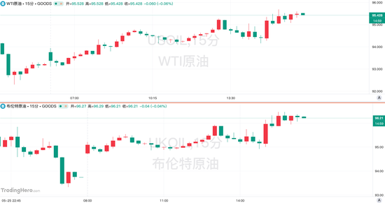 美伊相互打击引发和谈担忧!黄金回吐昨日涨幅