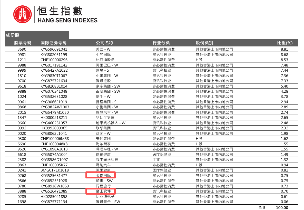 成分股大调整!AI牛股智谱、MiniMax纳入,恒生科技指数前路几何?