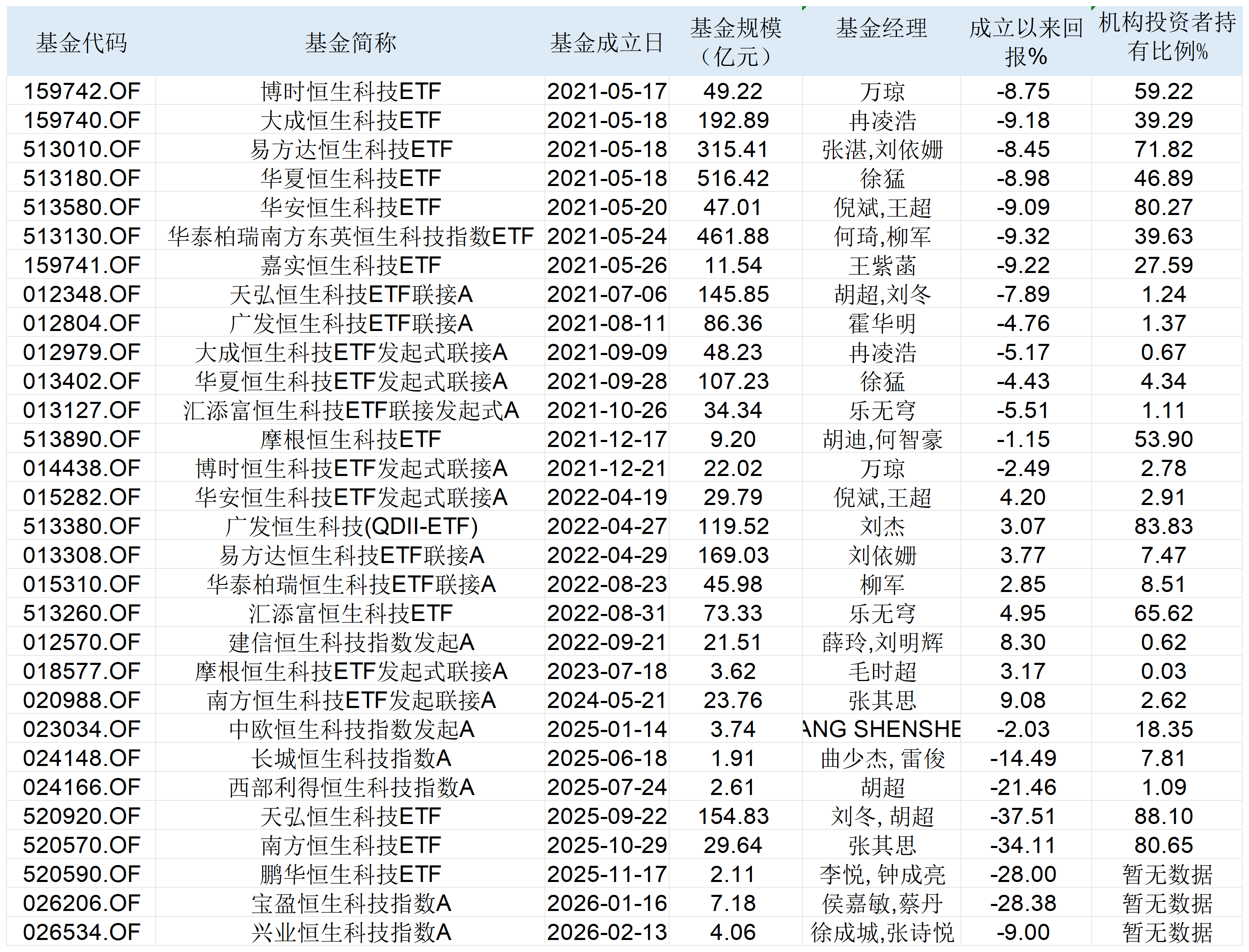 成分股大调整!AI牛股智谱、MiniMax纳入,恒生科技指数前路几何?