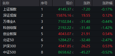 午后垂直涨停!002552,14天9板!2股获巨资抢筹