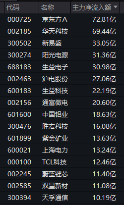 午后垂直涨停!002552,14天9板!2股获巨资抢筹