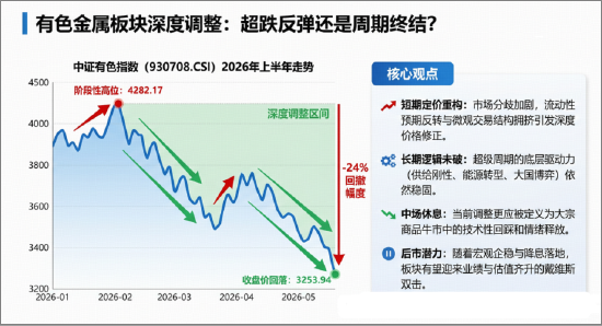 超跌反弹?华宝基金有色ETF(159876)最高涨超3.2%!铝业龙头显著领涨,中国铝业等3股涨停!