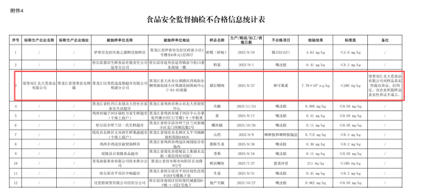 兽药残留超标37.5倍!双汇股价下跌5%