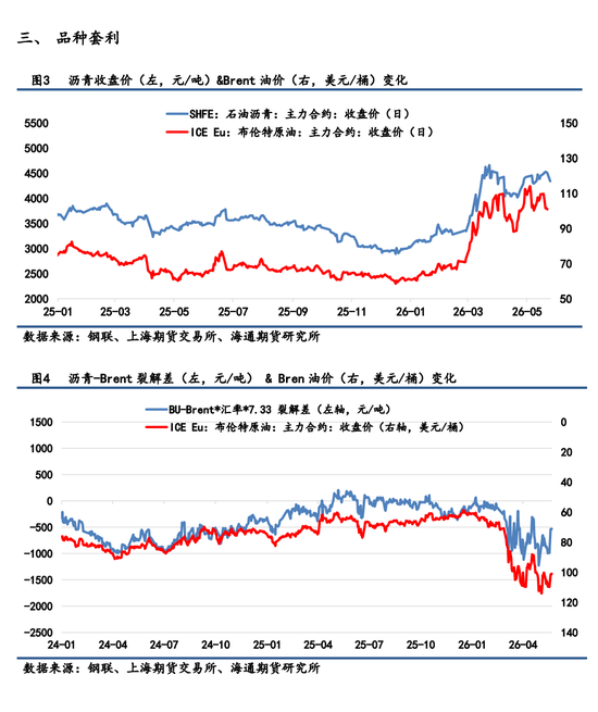 【沥青日报】原油连续重挫成本端承压,BU主力合约盘整偏弱