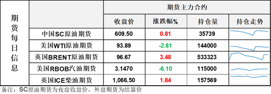 美伊谈判仍在继续,但伊朗遭遇袭击让油价反弹收复部分失地