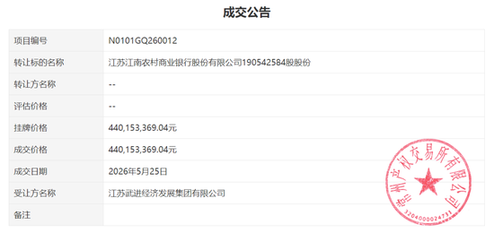 江苏最大农商行迎来AAA级大股东!