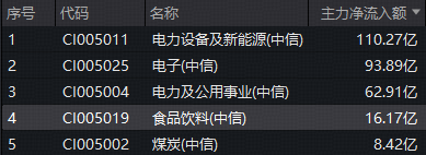 绝地反击!白酒龙头午后狂飙,华宝基金食品饮料ETF(515710)盘中涨超2%!主力逆市加码